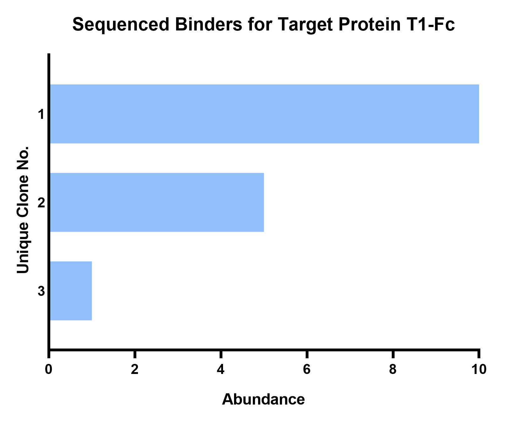 Fig 3. Summary of DNA sequencing results. (Creative Biolabs Original).