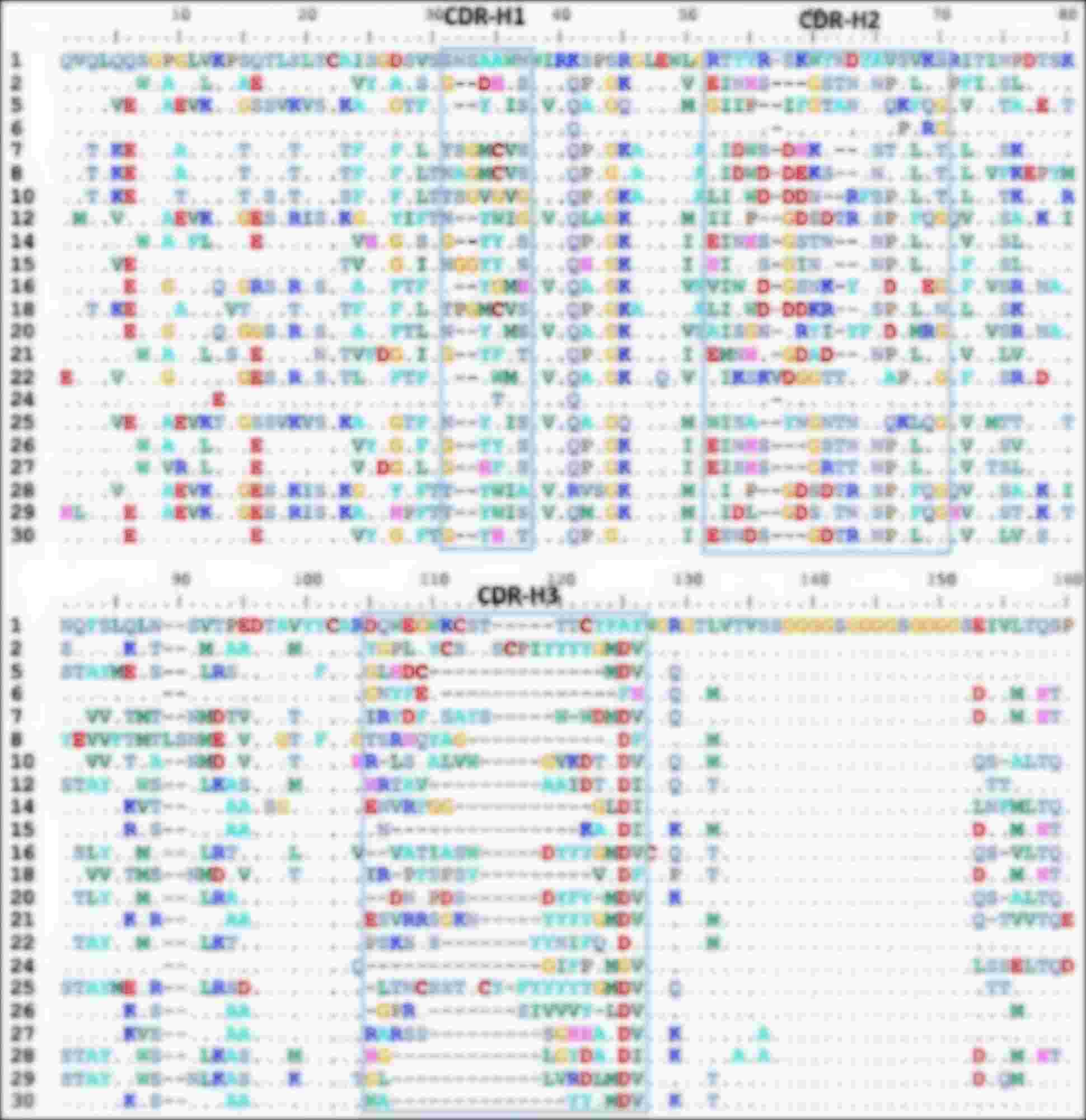 Fig 2. Graph depicting the sequencing results 1 of HuscL-YDP-3 library. (Creative Biolabs Original).