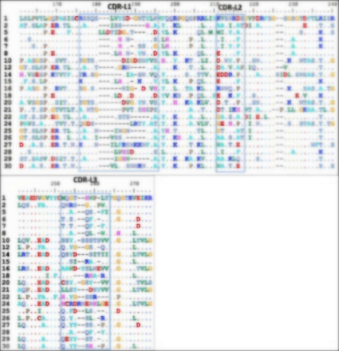 Fig 3. Graph depicting the sequencing results 2 of HuscL-YDP-3 library. (Creative Biolabs Original).