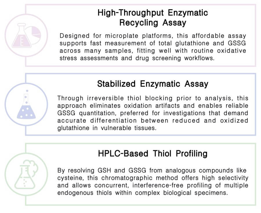 Featured services of GSH/GSSG assay service at Creative Biolabs. (Creative Biolabs Original)