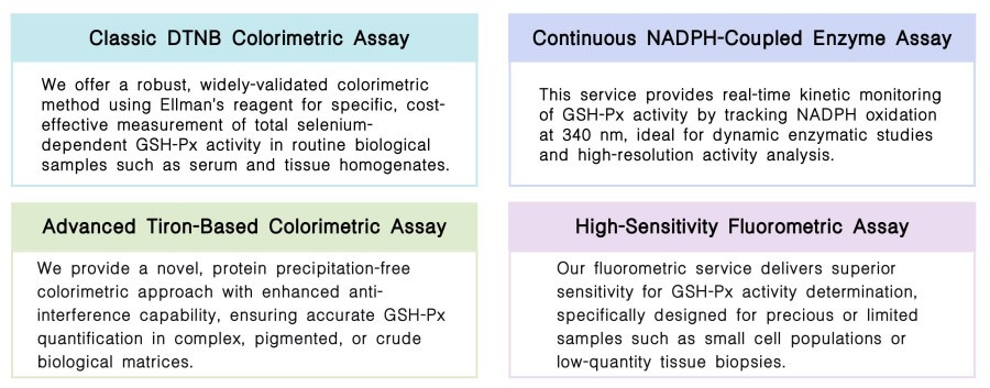Featured services of GSH-Px activity assay service at Creative Biolabs. (Creative Biolabs Original)