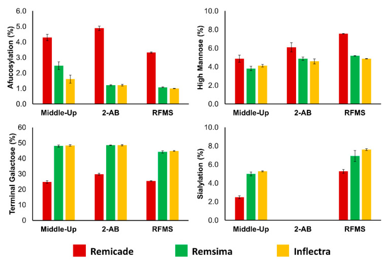 Fig.1 Advanced N-Glycan profiling for mAb development. (OA Literature)
