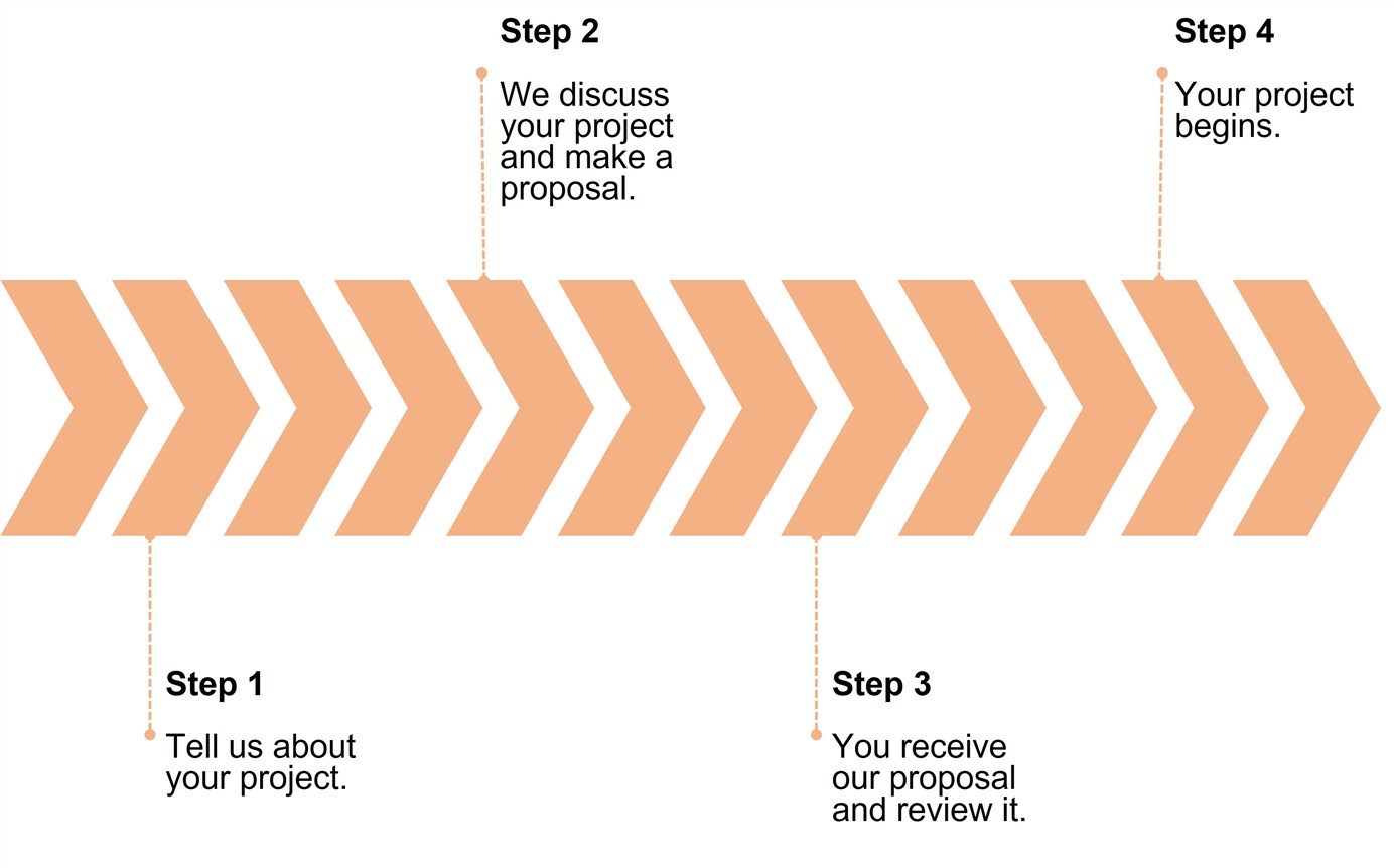 Contact Flowchart. (Creative Biolabs Original)