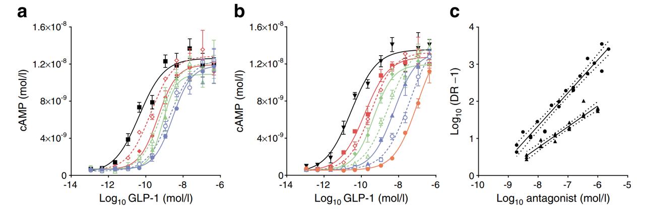 Stimulation of FPR1 facilitates intracellular Ca2+ mobilization