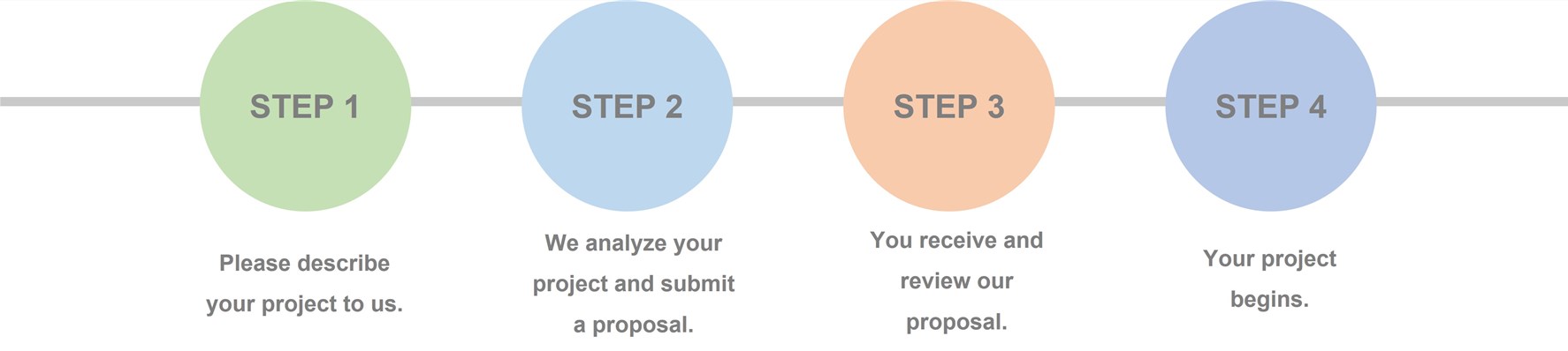 Contact Flowchart. (Creative Biolabs Original)