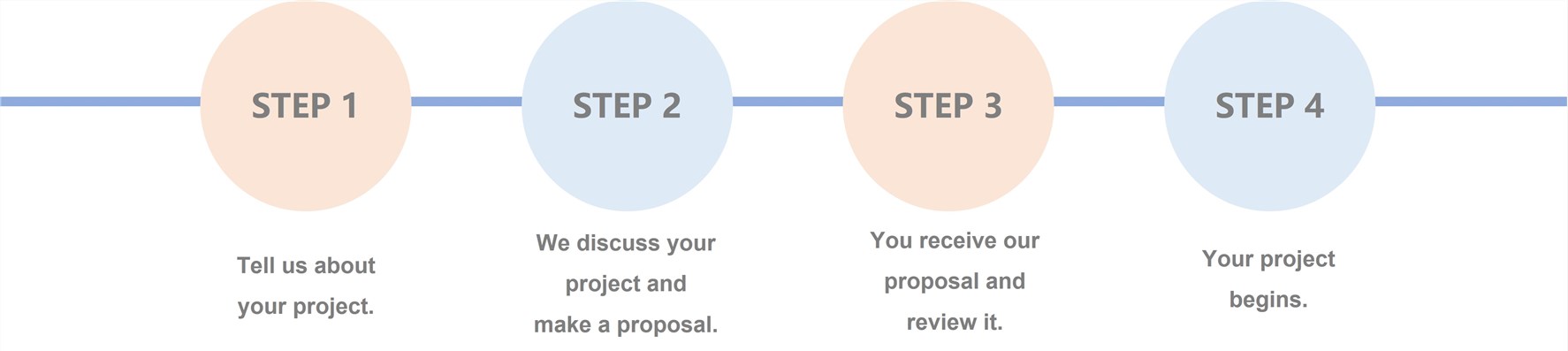 Contact flowchart. (Creative Biolabs Original)