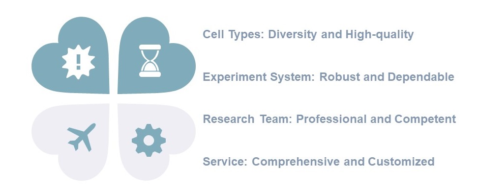 Features guide (Creative Biolabs Original)