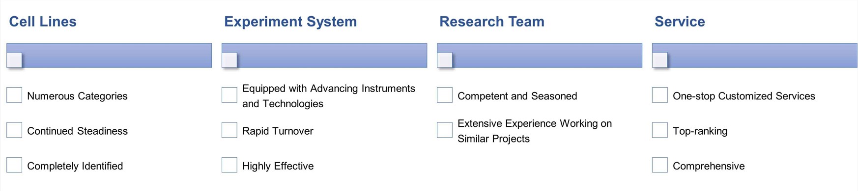 Advantages of our Hi-Affi™ in vitro cell-based serotonin receptor functional assay service