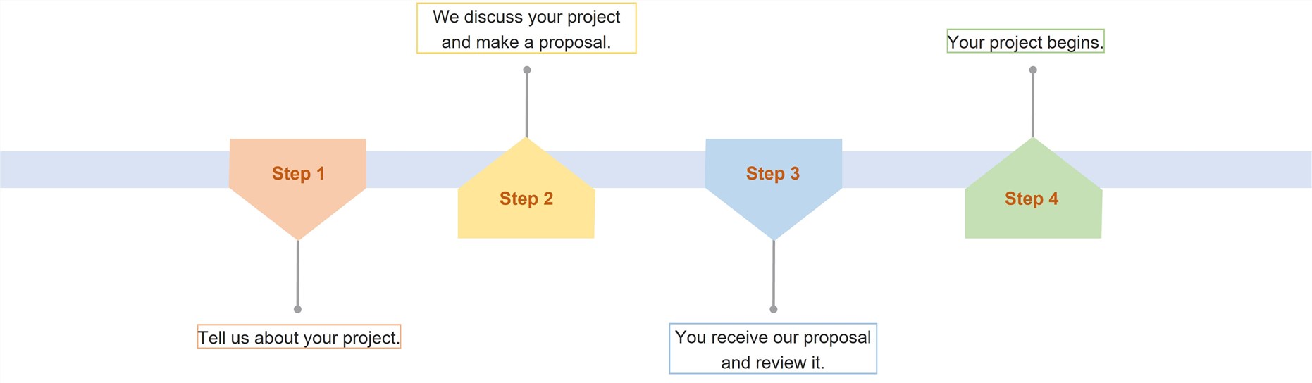 Contact flowchart. (Creative Biolabs Original)