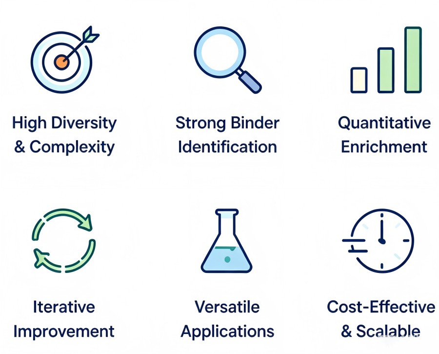 Fig.2 Core Benefits. (Creative Biolabs AI)