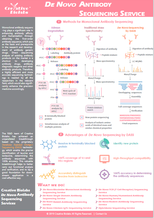 De Novo Antibody Sequencing Infographic
