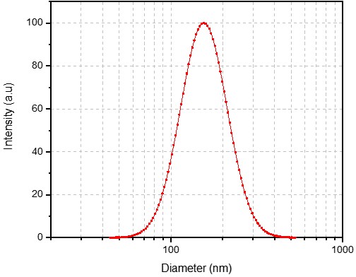 Customized AAV liposome. (Creative Biolabs Original)