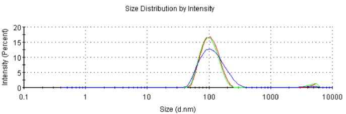 Customized mRNA-LNP. (Creative Biolabs Original)