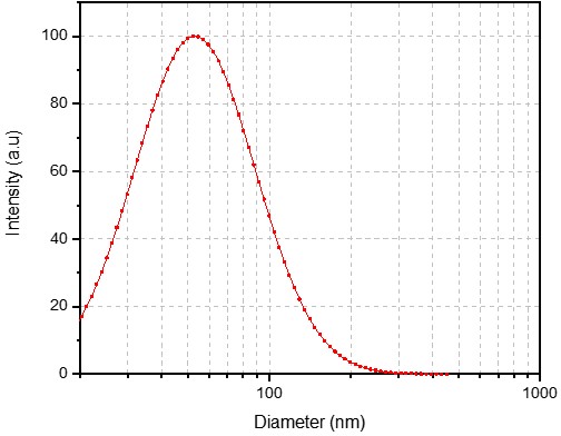 Customized NTA(Ni)-Liposome. (Creative Biolabs Original)