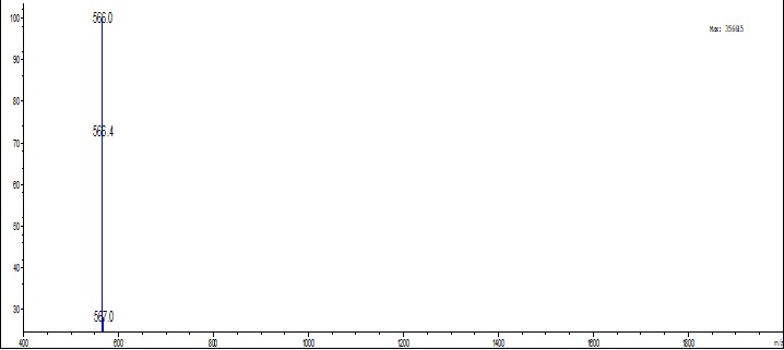 Case study-1. (Creative Biolabs Original) 
