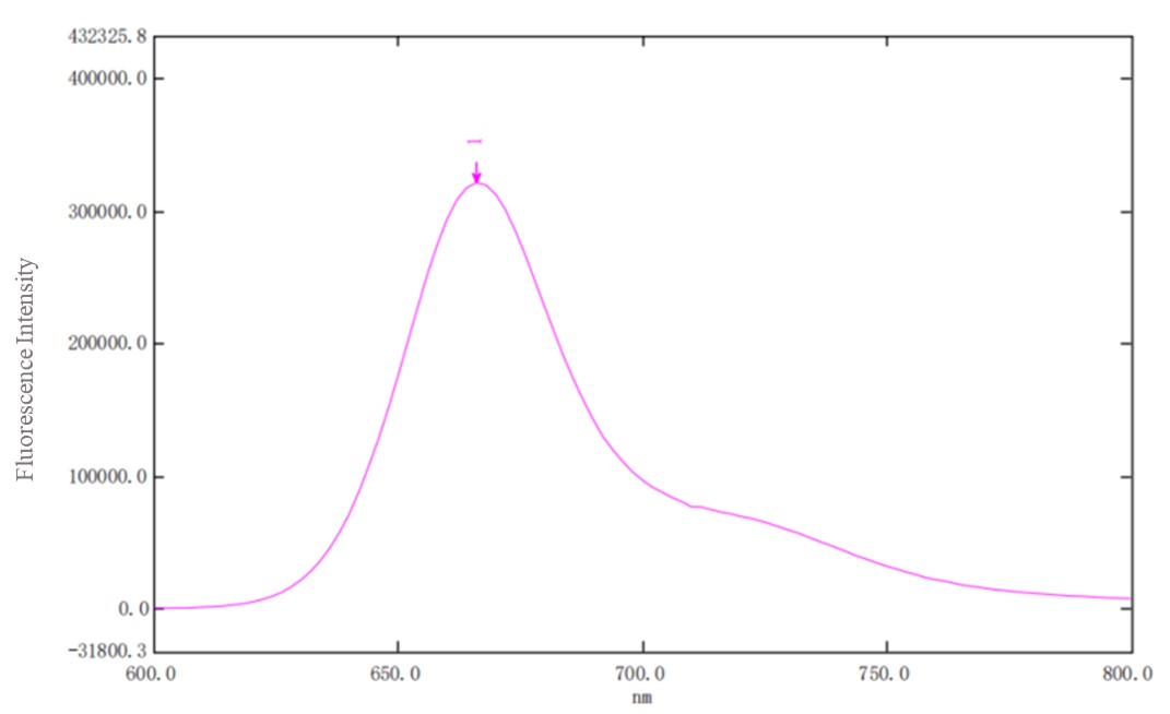 Case study-2. (Creative Biolabs Original) 