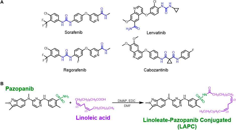 Schematic of the structures of MKIs and synthesis of LA + pazopanib to produce LAPCs. (OA Literature)