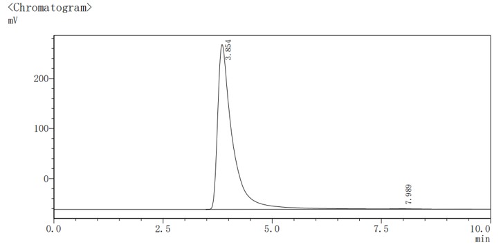 Case study-2. (Creative Biolabs Original)