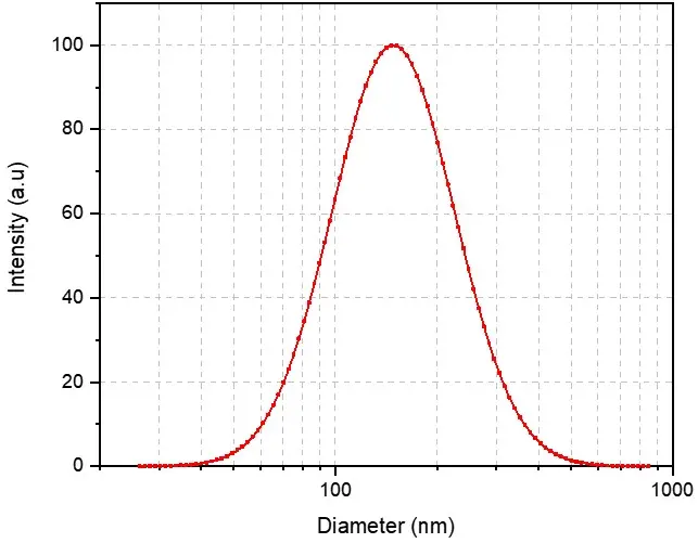 Case study-irinotecan liposome. (Creative Biolabs Original) 