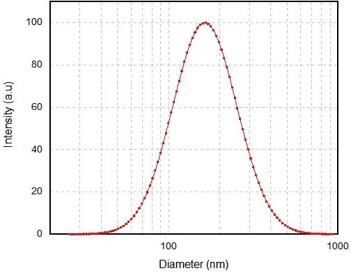 Case study-irinotecan liposome. (Creative Biolabs Original)