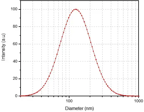 Case study- pH-responsive liposome. (Creative Biolabs Original) 