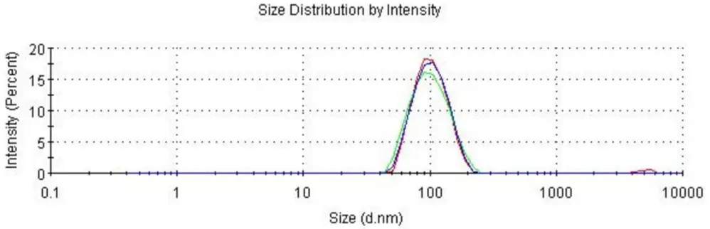 Case study-Fluc mRNA-LNP. (Creative Biolabs Original) 