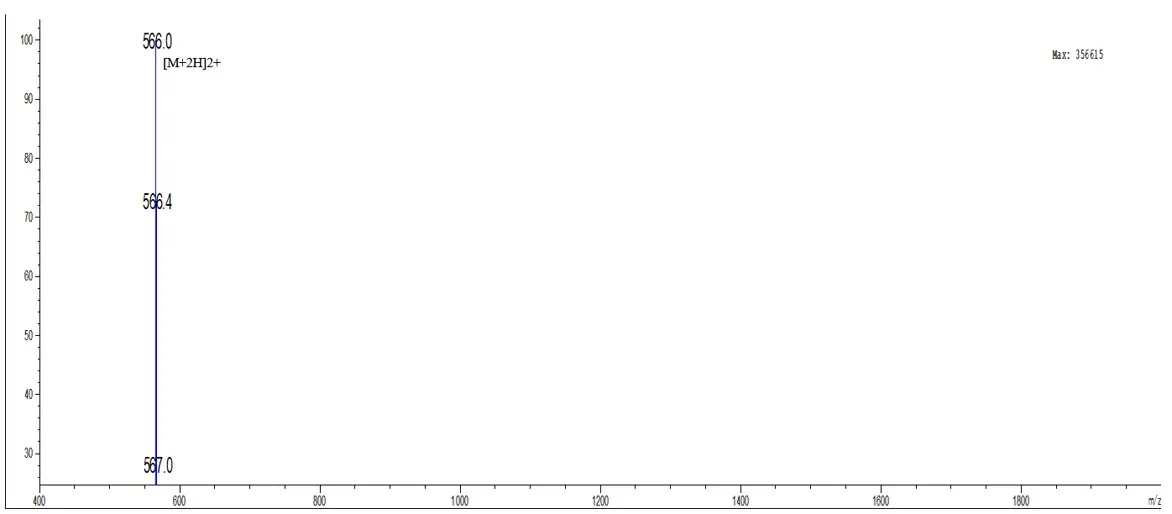 Case study-His6 Tag Glutathione. (Creative Biolabs Original) 