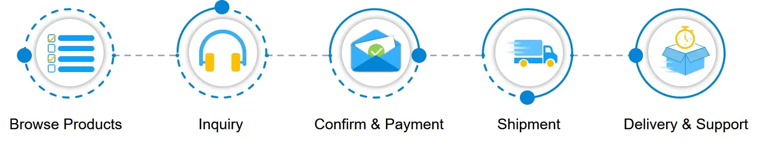 Process of placing an order. (Creative Biolabs Original)