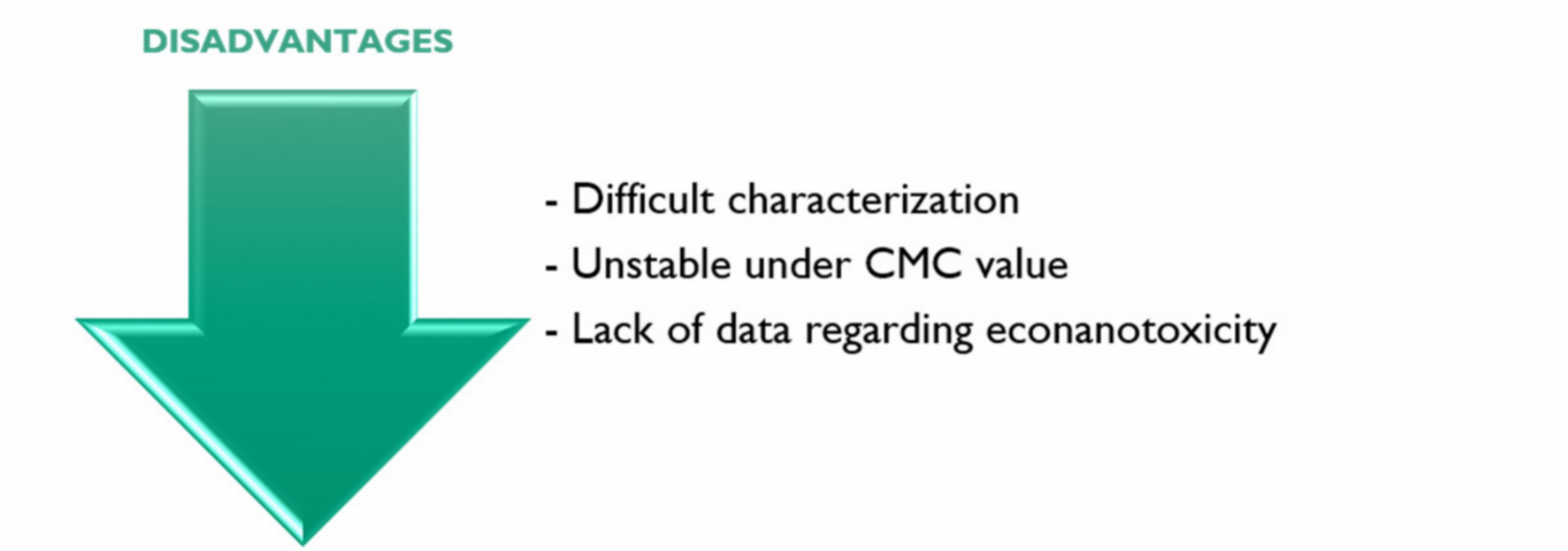 Infographic listing three key disadvantages of micelle-based delivery systems: difficult characterization, instability below critical micelle concentration (CMC), and scarce ecotoxicity data—critical considerations for optimizing micelle-based targeted delivery strategies. (OA Literature)