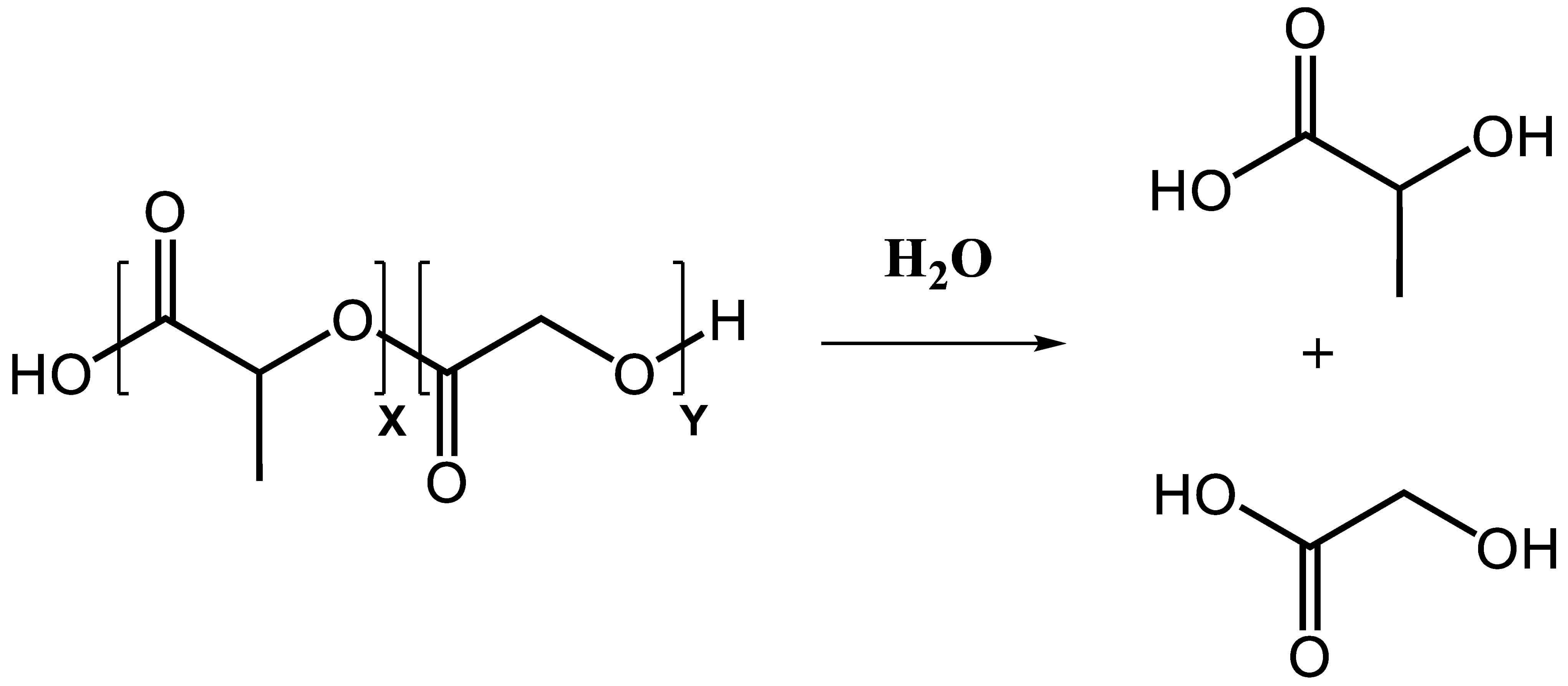 Chemical structure diagram showing PLGA polymer undergoing hydrolysis with water (H2O) to break down into its monomer units, lactic acid, and glycolic acid, key to its biodegradable drug delivery mechanism. (OA Literature)