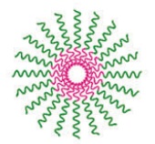 Fig.3 Lipid-based Delivery System (OA Literature)