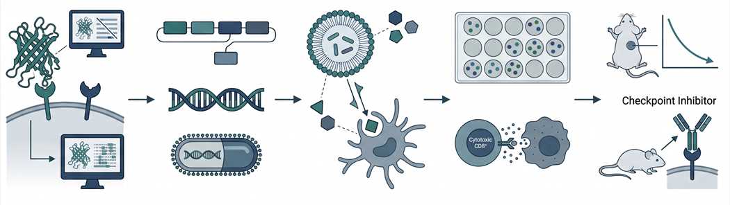 Integrated workflow