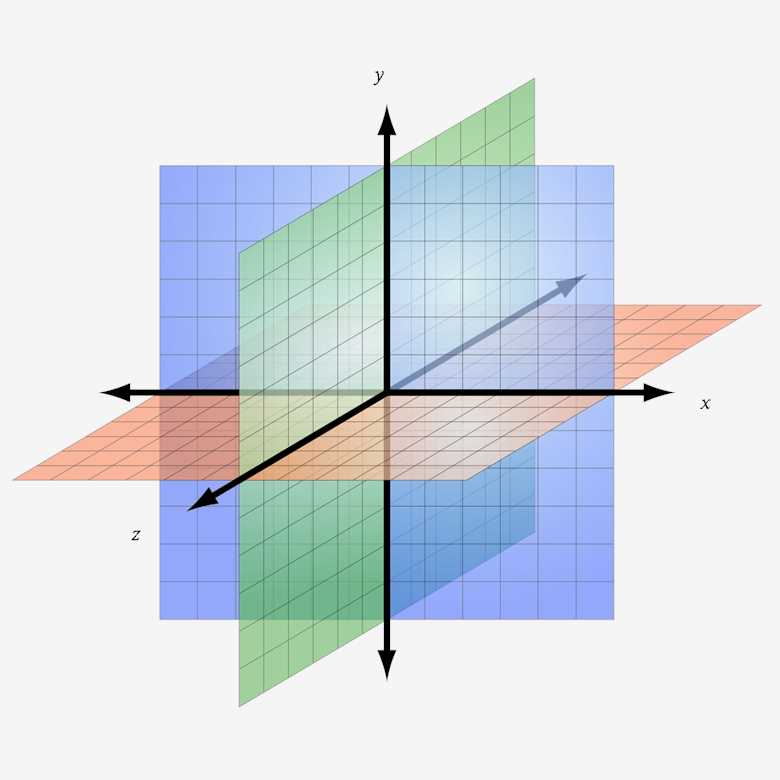 Fig. 1 3D coordinate system. 