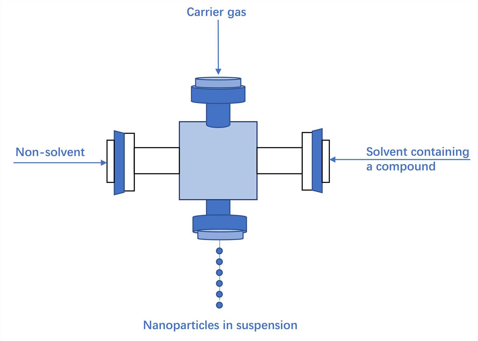 Schematic of NanoReactor.