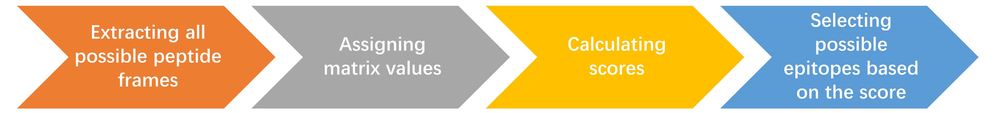 Workflow of QMs-based algorithm. – Creative Biolabs